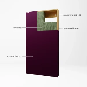 Ultra Plus Acoustic Panel – 6 inch